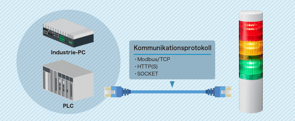 PATLITE_LR5_LAN_Grafik
